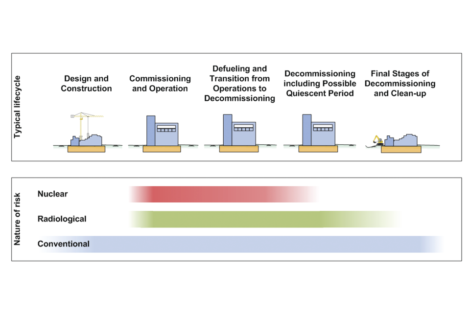 Nuclear Authority Strategy effective from March 2021