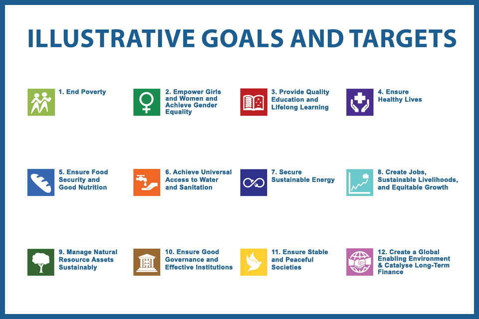 Image of the 12 goals proposed by the UN panel