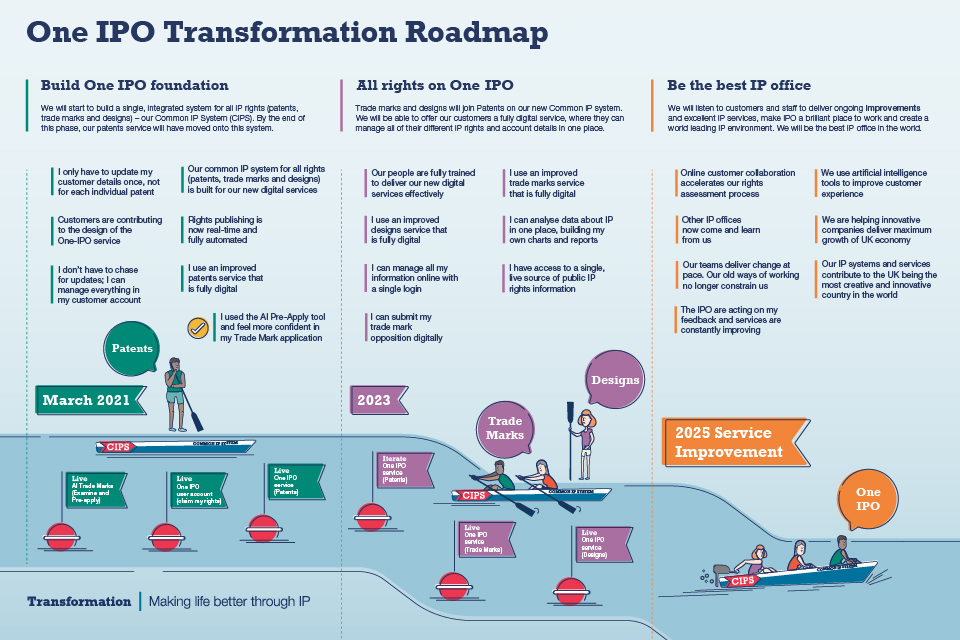 One IPO Transformation