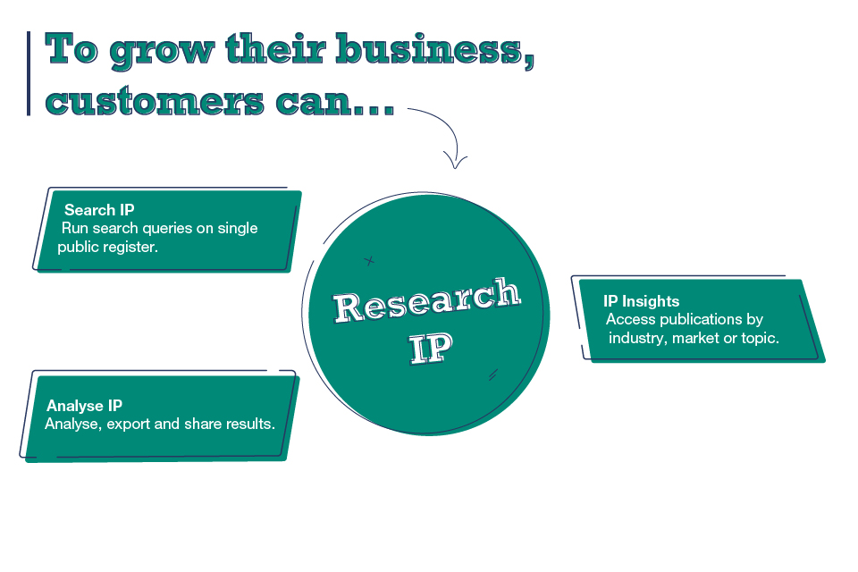 To grow their businesses customers can...