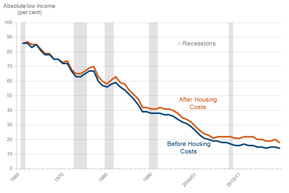 Households below average income: an analysis of the income distribution ...