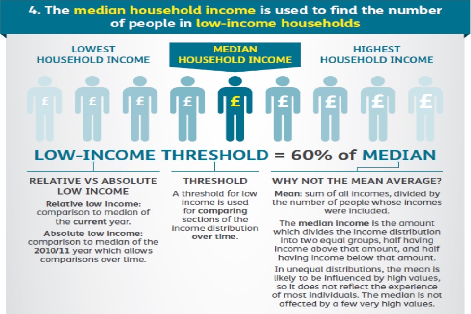 Household below average series quality and methodology