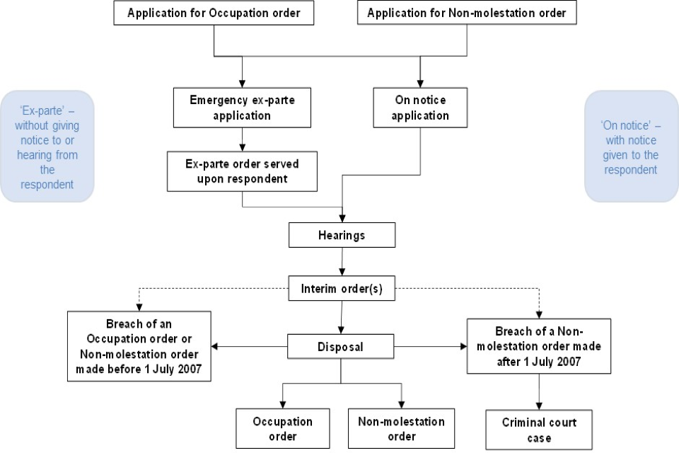 Guide to Family Court Statistics GOV UK