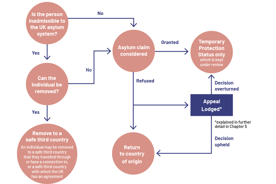 process-migration-development-partnership