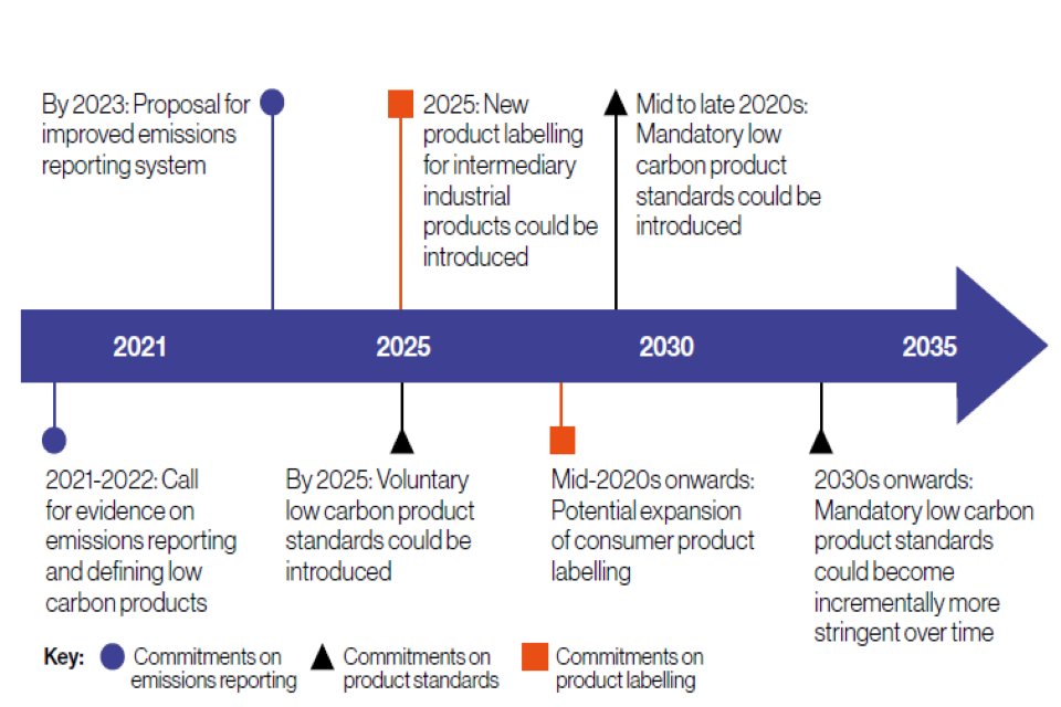 Industrial Decarbonisation Strategy (accessible Webpage) - GOV.UK