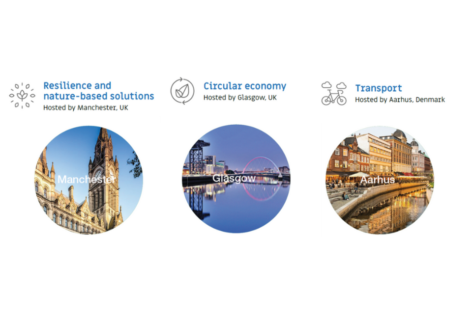 Sustainable Cities Themes