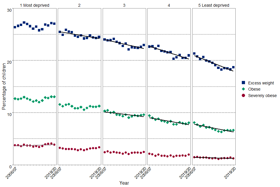 ncmp-trends-in-children-s-bmi-between-2006-to-2007-and-2019-to-2020