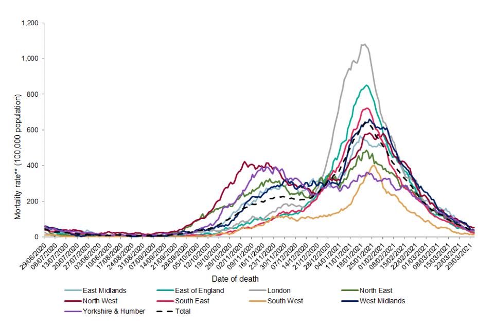 COVID19 confirmed deaths in England (to 31 March 2021