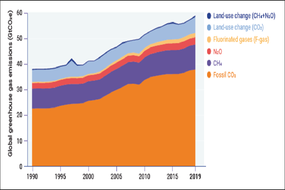 Trend Deck 21 Climate Change Gov Uk