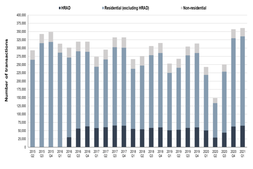 Quarterly SDLT Statistics Commentary GOV.UK