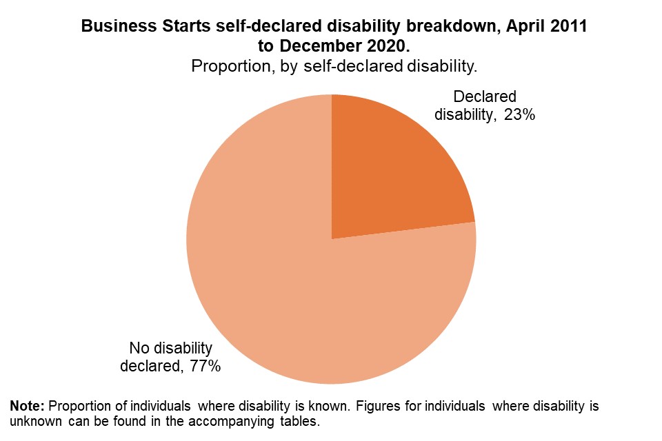 New Enterprise Allowance statistics: April 2011 to December 2020 - GOV.UK