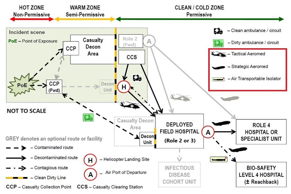 Operational Patient Care Pathway 