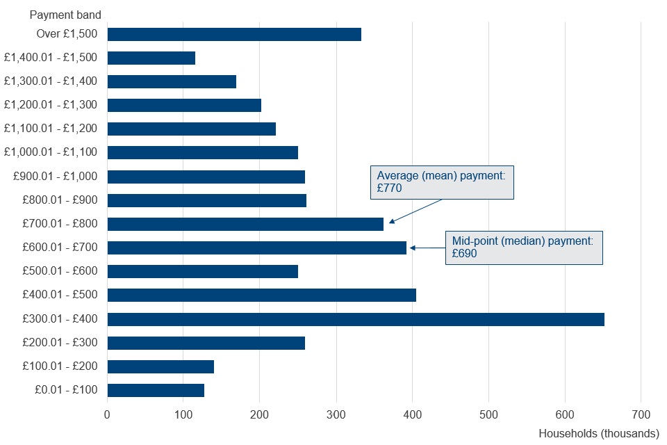 Universal Credit statistics, 29 April 2013 to 8 April 2021 GOV.UK