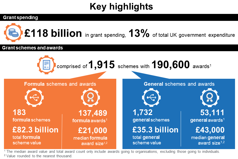 gov.uk research reports
