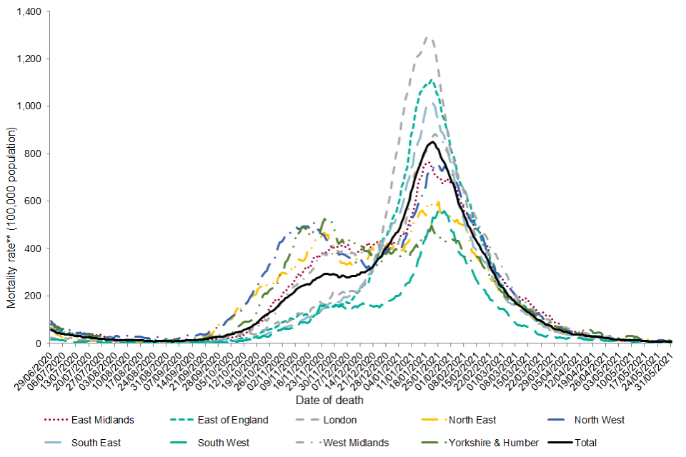 COVID19 confirmed deaths in England (to 31 May 2021