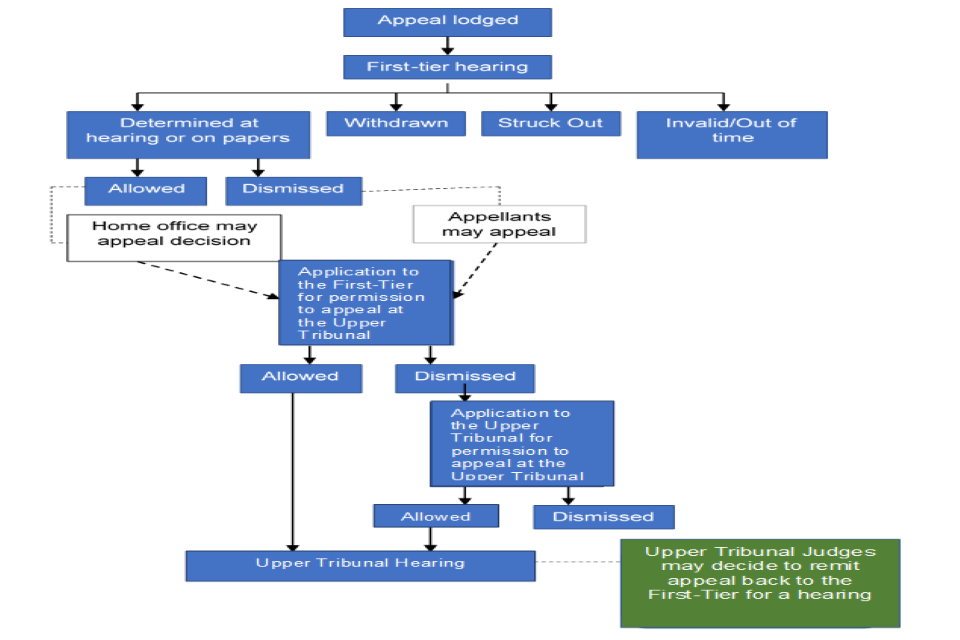 Guide to Tribunal Statistics Quarterly GOV UK