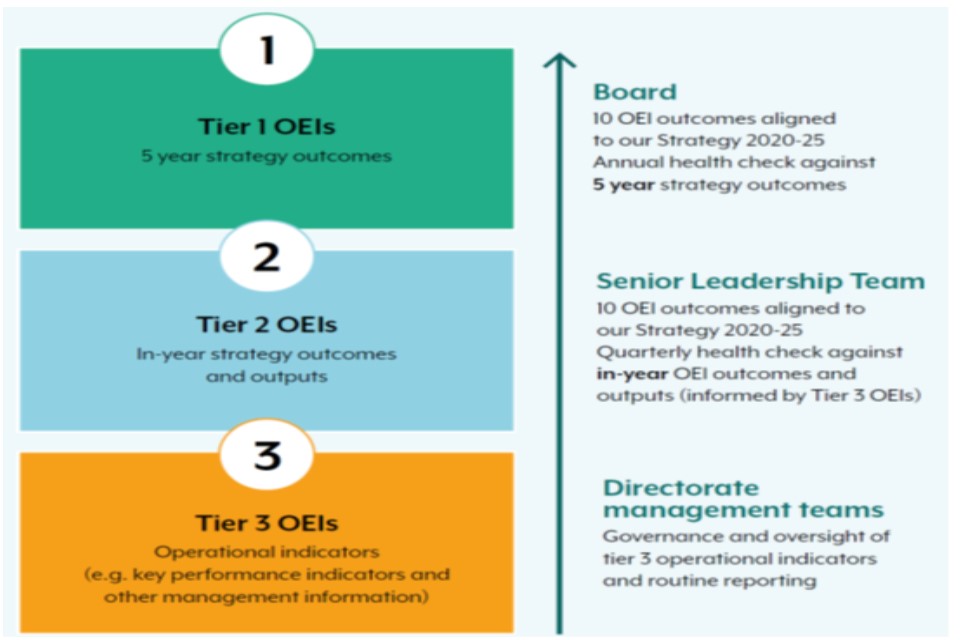 Office for Nuclear regulation corporate plan 2021 to 2022 GOV.UK