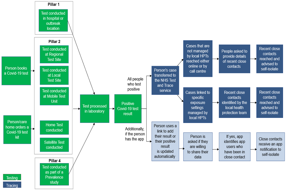 can direct s be traced can direct s be traced