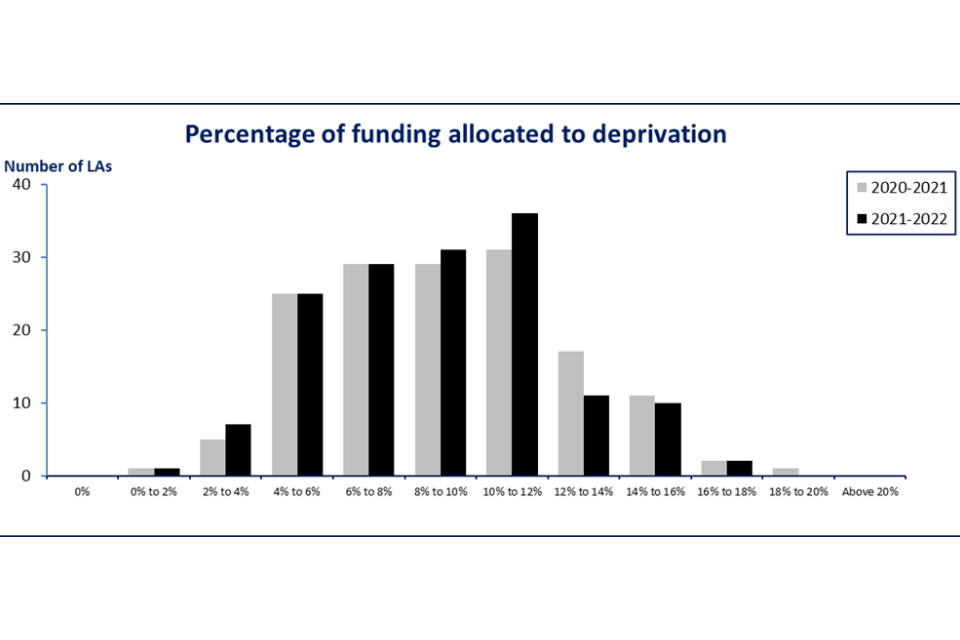 Schools Block Funding Formulae 2024 To 2024 Dolley Leeann