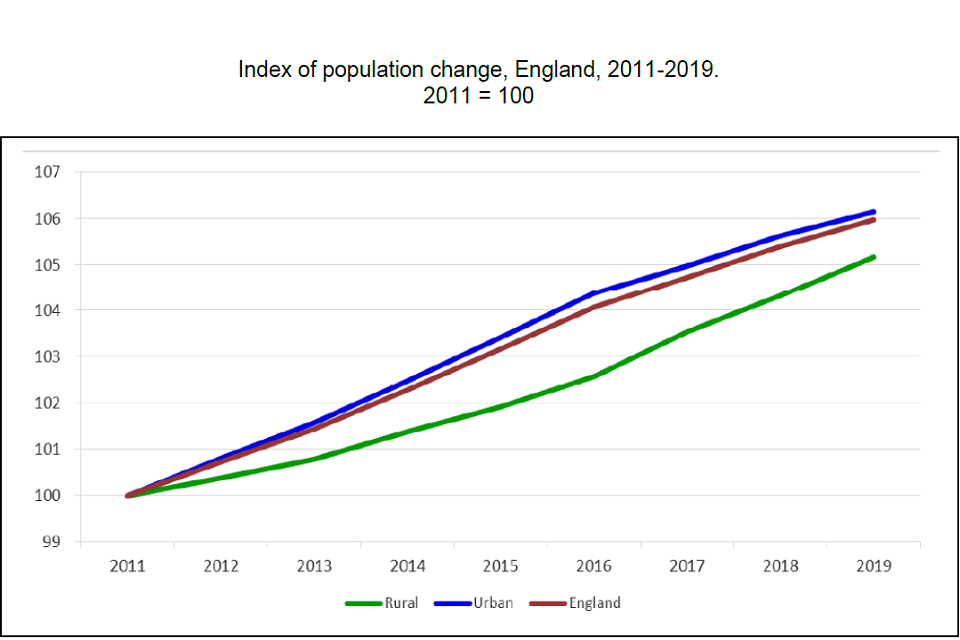 Population Of Uk 2025 Estimate