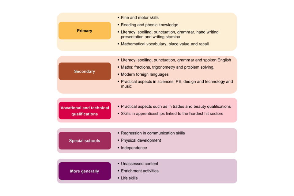 An image showing aspects of learning with the most notable losses. This figure is reproduced as text in Appendix B.