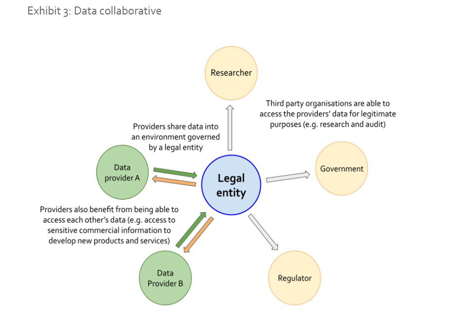 Unlocking the value of data: Exploring the role of data intermediaries ...
