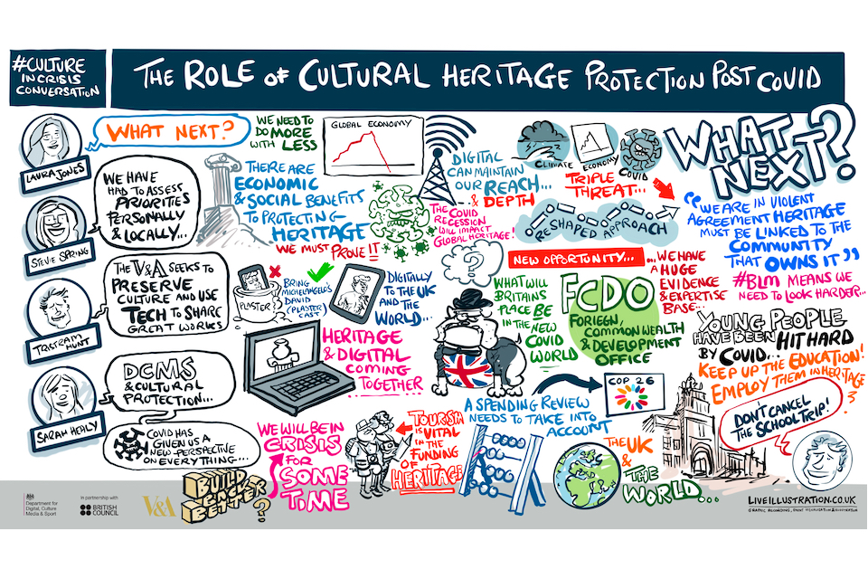The role of the cultural protection post COVID