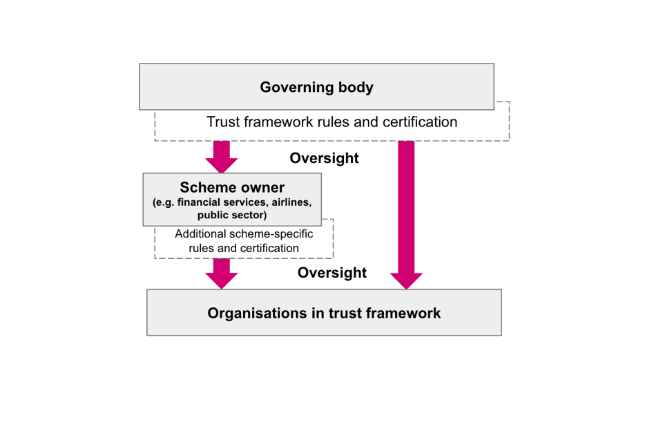 UK digital identity and attributes trust framework alpha version 2