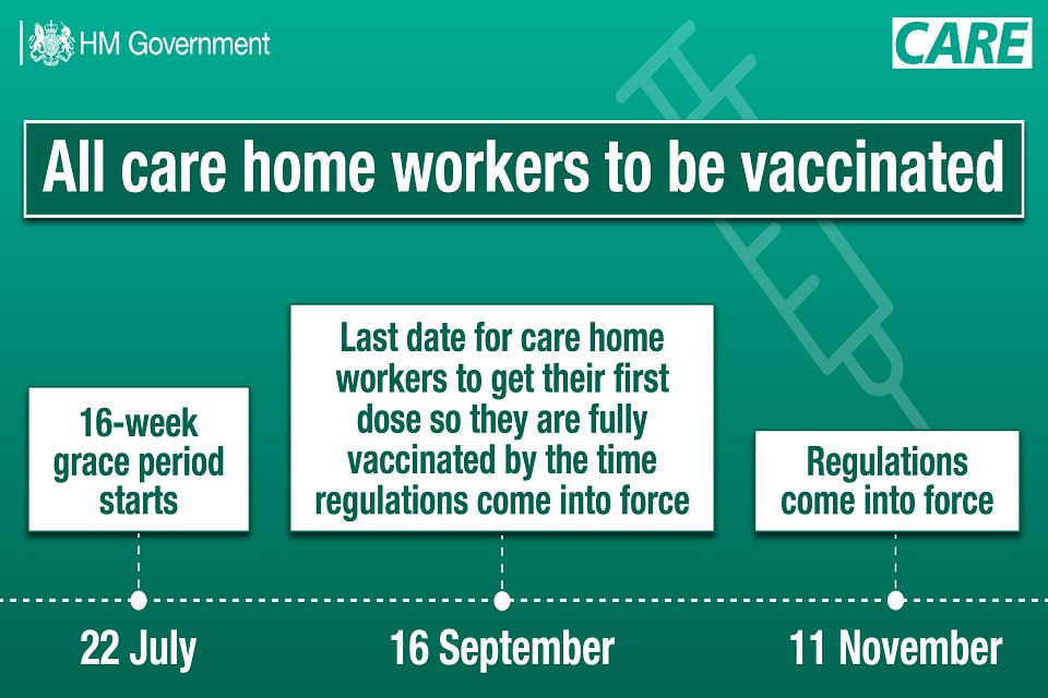 Timeline for the vaccination of care home workers