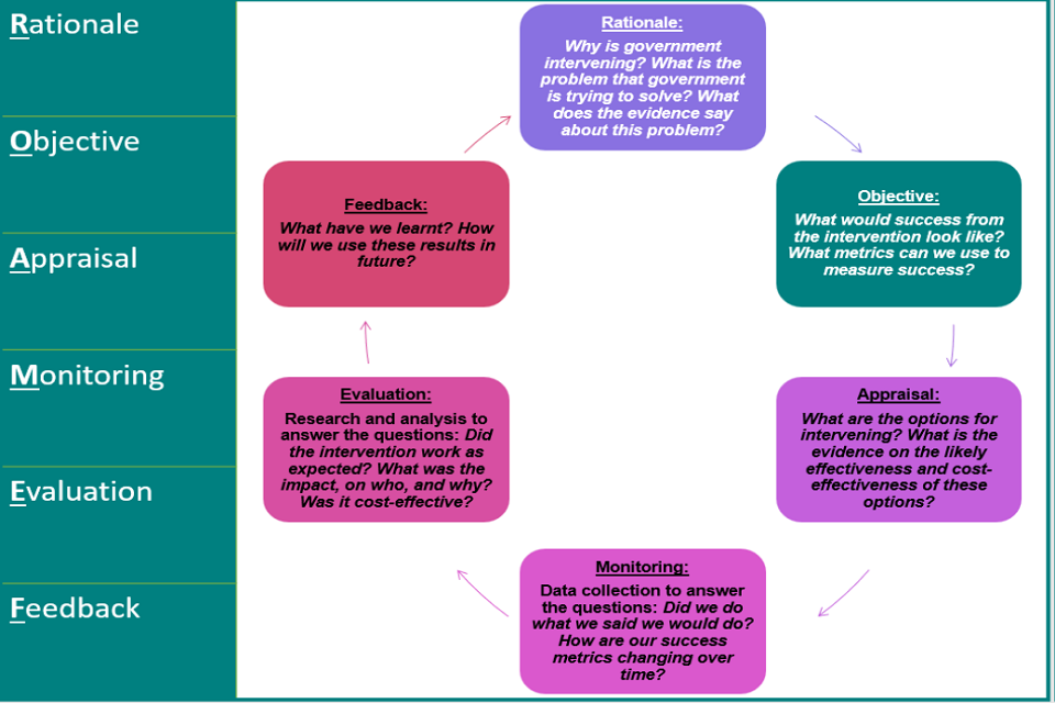 free-10-post-implementation-review-samples-in-pdf-ms-word