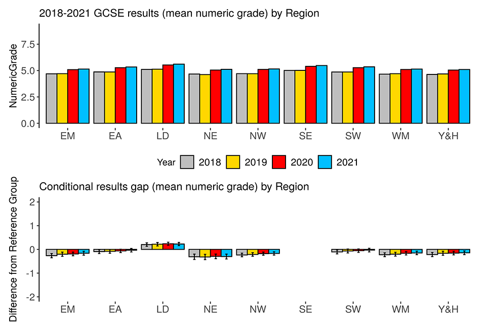 GCSE results 2021: Geography