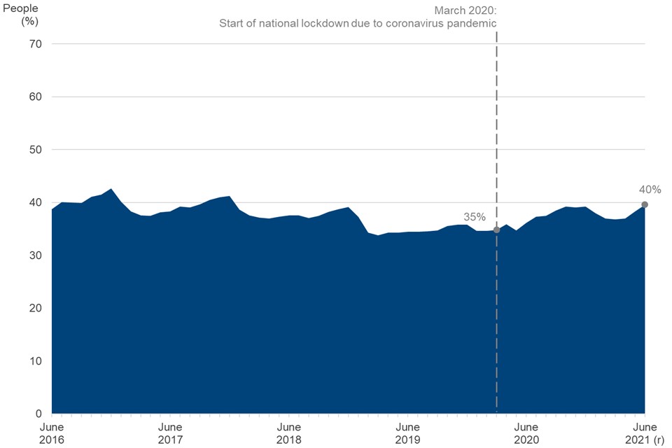 Universal Credit statistics, 29 April 2013 to 8 July 2021 GOV.UK
