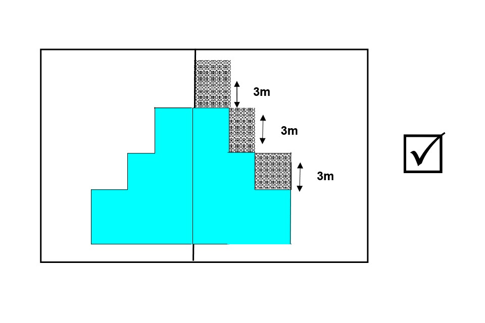 Permitted development rights for householders: technical ...
