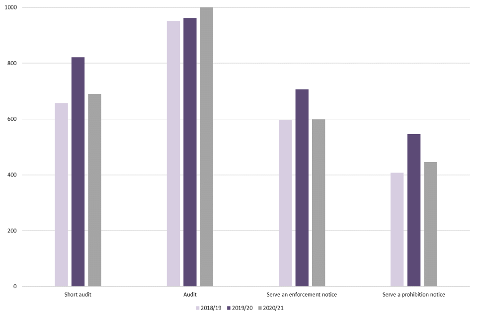 Fire prevention and protection statistics, England, April 2020 to March