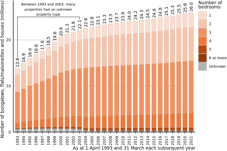 Council Tax stock of properties Statistical Summary GOV.UK