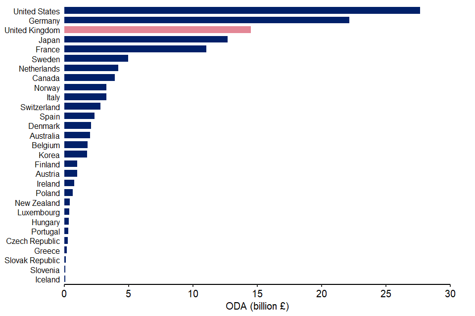 Statistics on International Development: final UK aid spend 2020 - GOV.UK