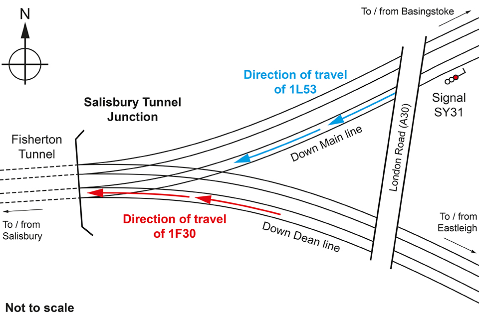 Схема, показывающая схему туннельного узла Солсбери и движение поездов (не в масштабе)