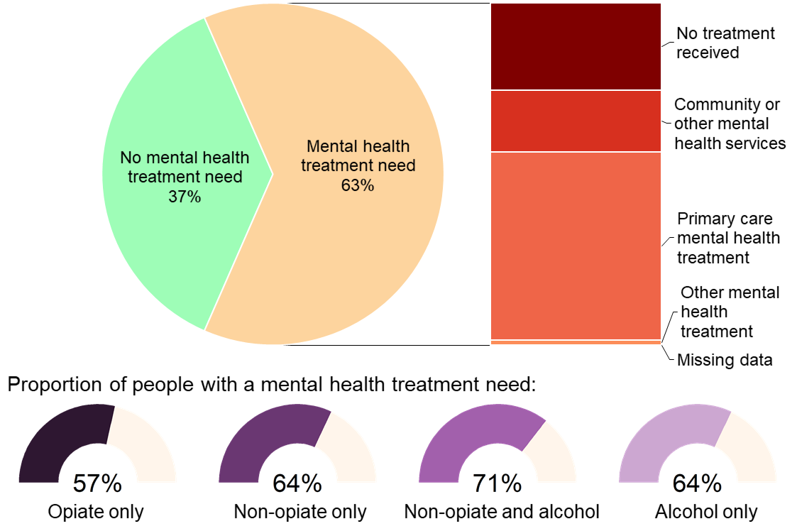 Adult Substance Misuse Treatment Statistics 2020 To 2021 Report GOV UK