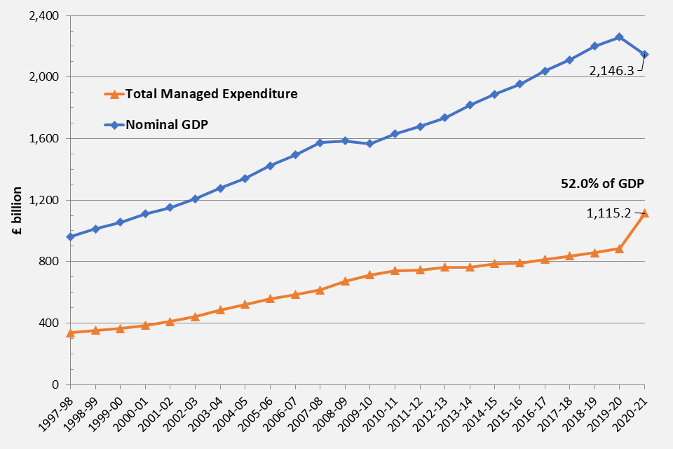 2021 Opening Week Positional Spending Breakdown