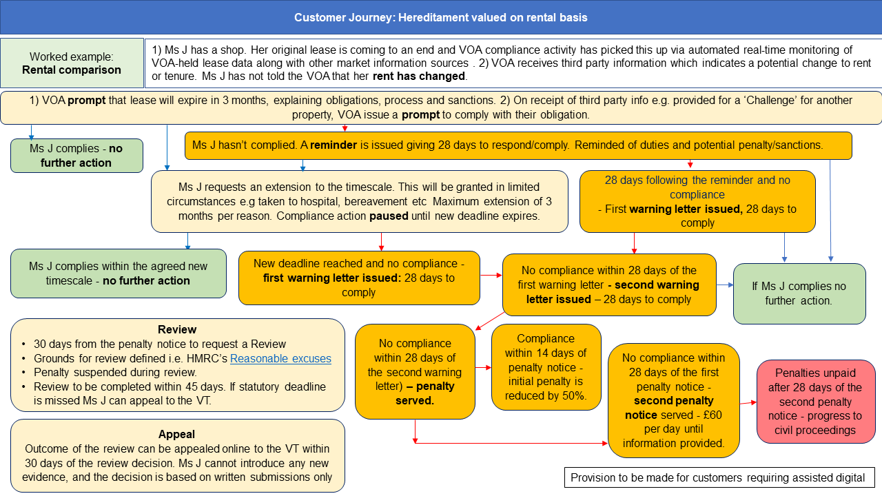 Flow chart showing the journey described below