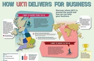 How UKTI delivers for business