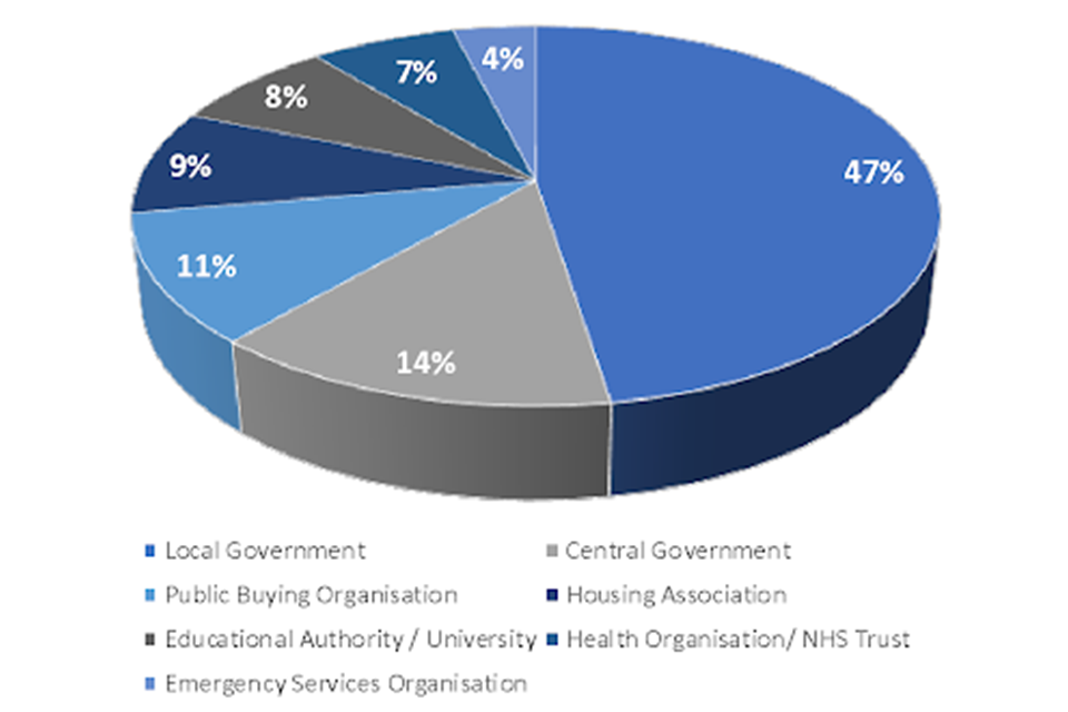 Where Can You Find Free Public Tenders Resources