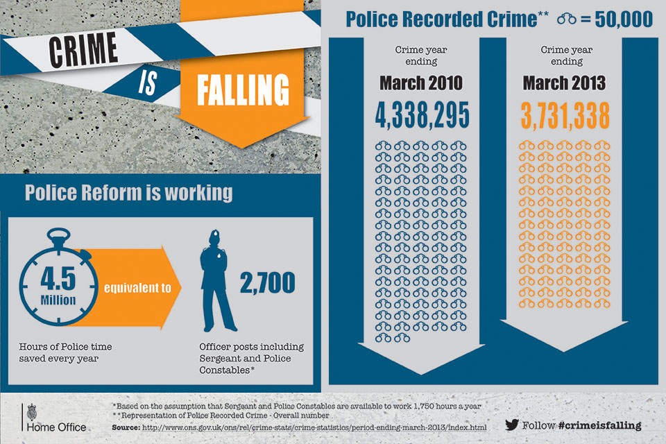 Infographic: Crime is falling