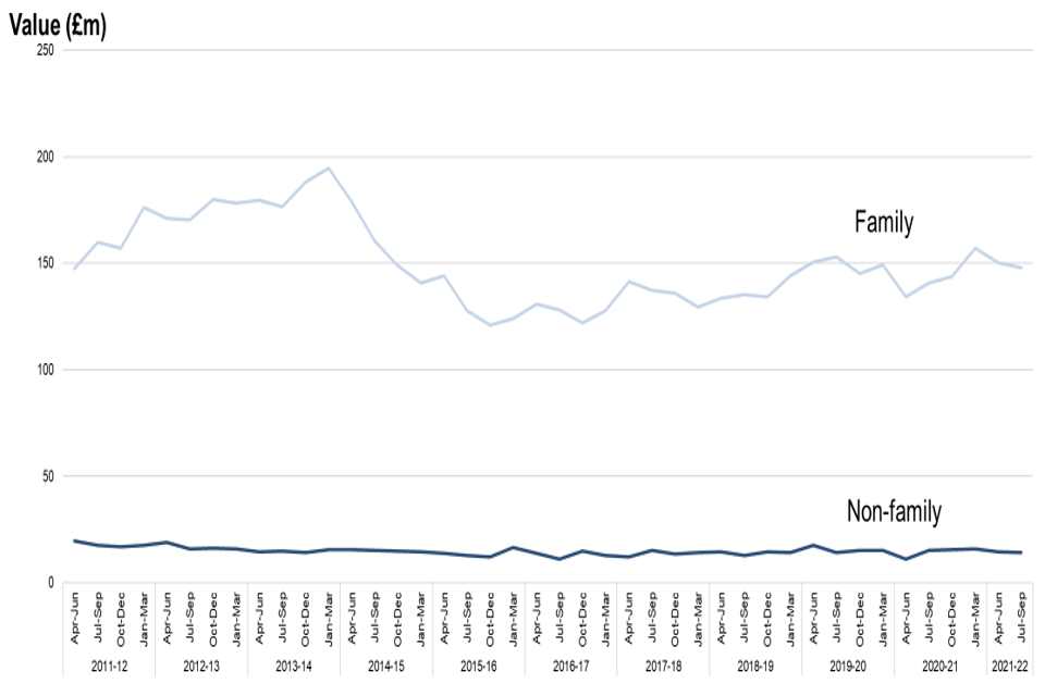 Legal aid statistics England and Wales bulletin Jul to Sep 2021 GOV UK
