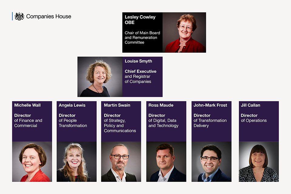 Companies House corporate plan 2021 to 2022 - GOV.UK