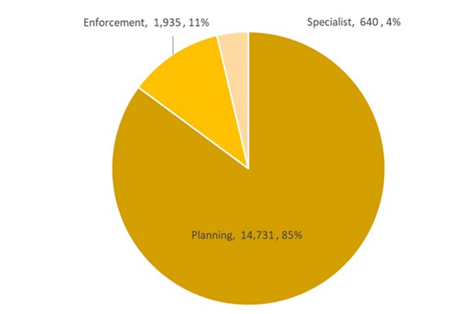 Planning Inspectorate statistical release 20 January 2022 GOV.UK