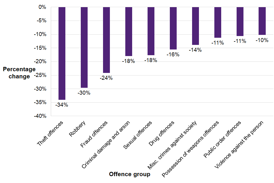 Juvenile Delinquency Graphs 2022