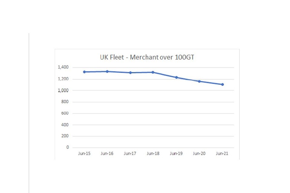 The PIR of the Merchant Shipping (marine equipment) Regulations 2016