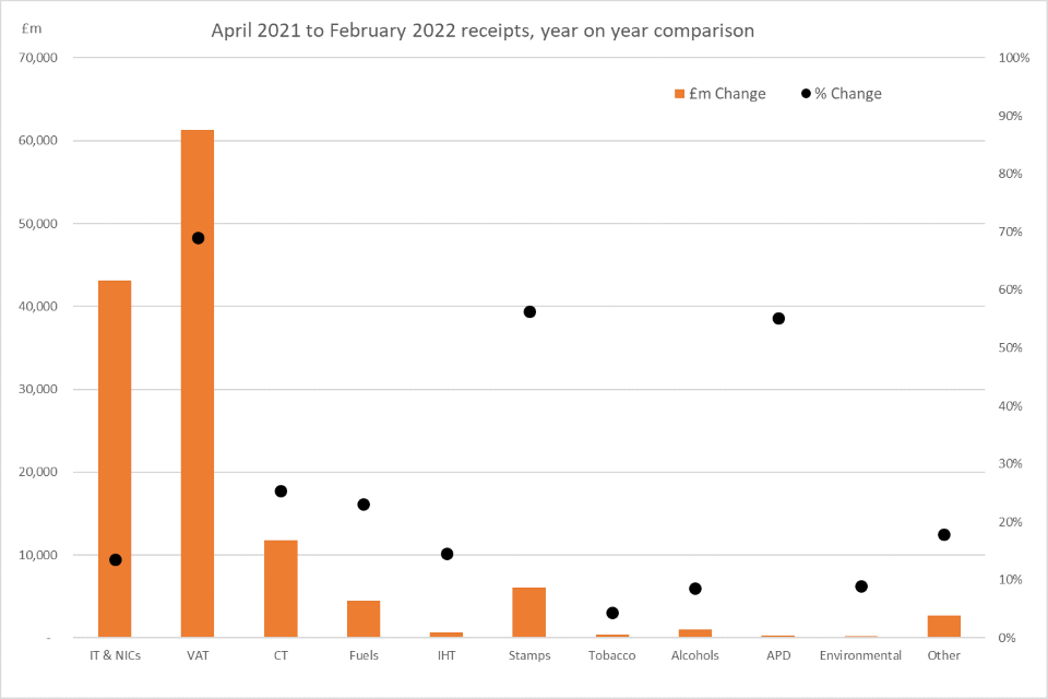 hmrc-tax-receipts-and-national-insurance-contributions-for-the-uk