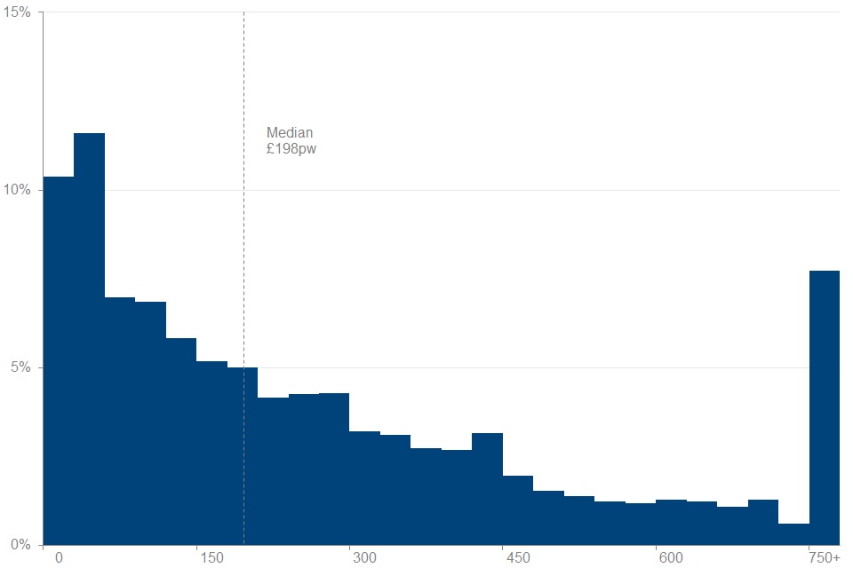 pensioners-incomes-series-financial-year-2020-to-2021-gov-uk